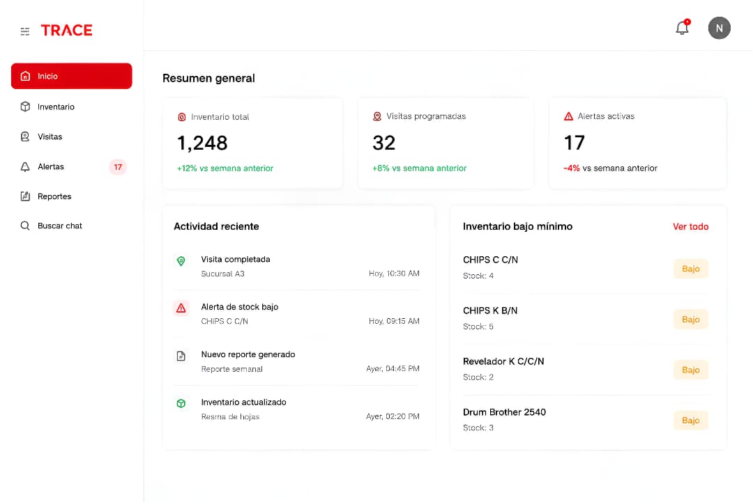 Panel de TRACE: resumen general con inventario, visitas y alertas